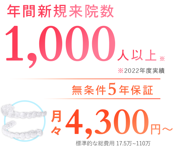 全ての矯正治療を提供します